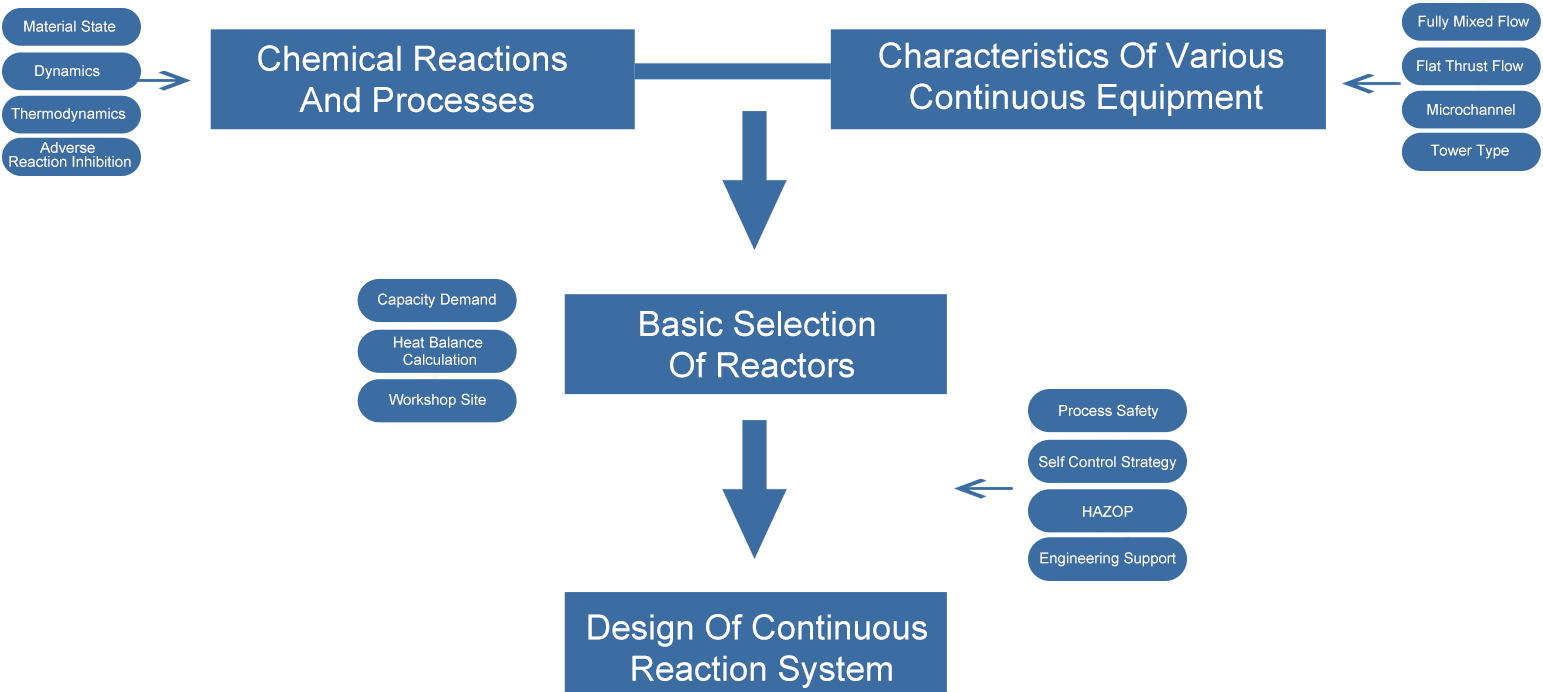 process_equipment.png