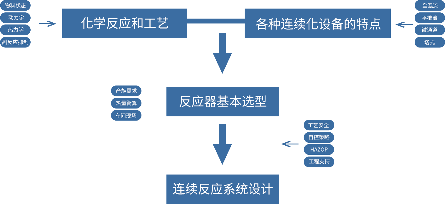 process_equipment.png
